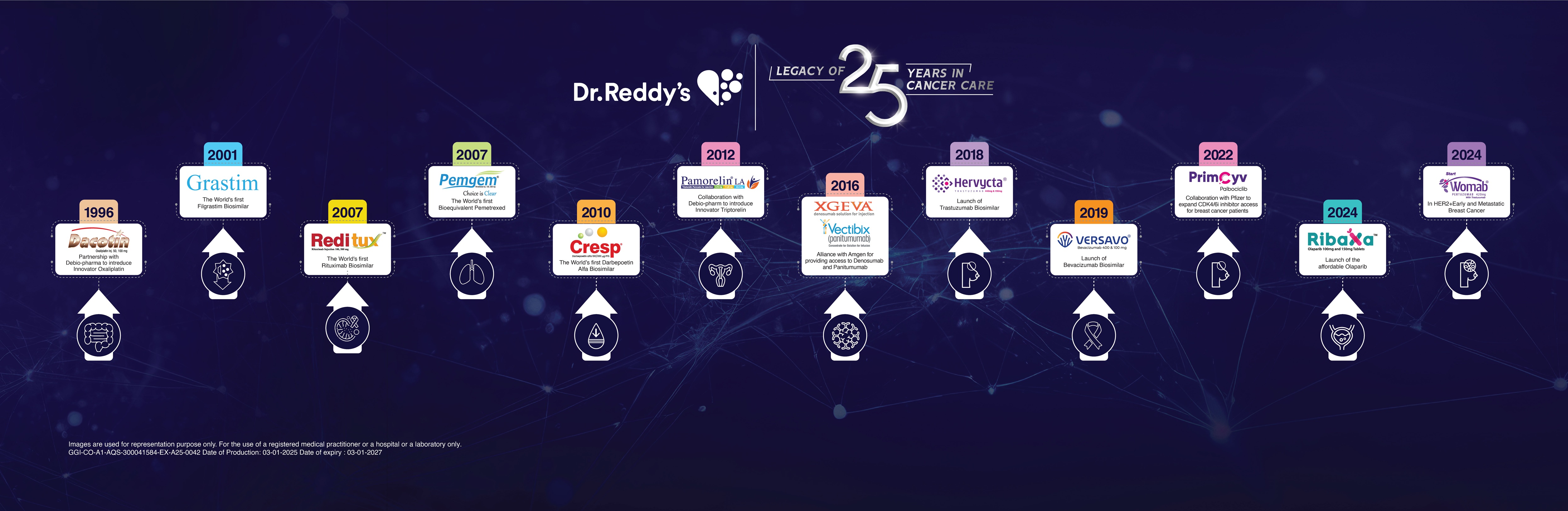 25 Years corridor branding